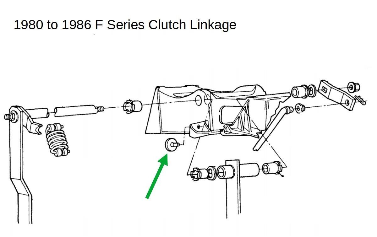 Schematic diagram of 1980 to 1986 F Series Clutch Linkage, with a green arrow pointing to the installation location of the rubber clutch pedal bumper.